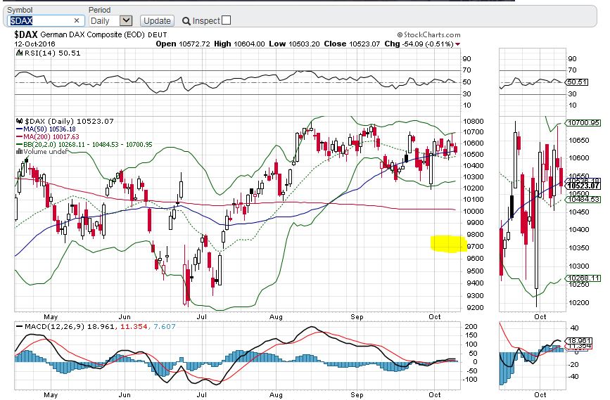 Gold und weitere interessante Anlagemöglichkeiten. 945125