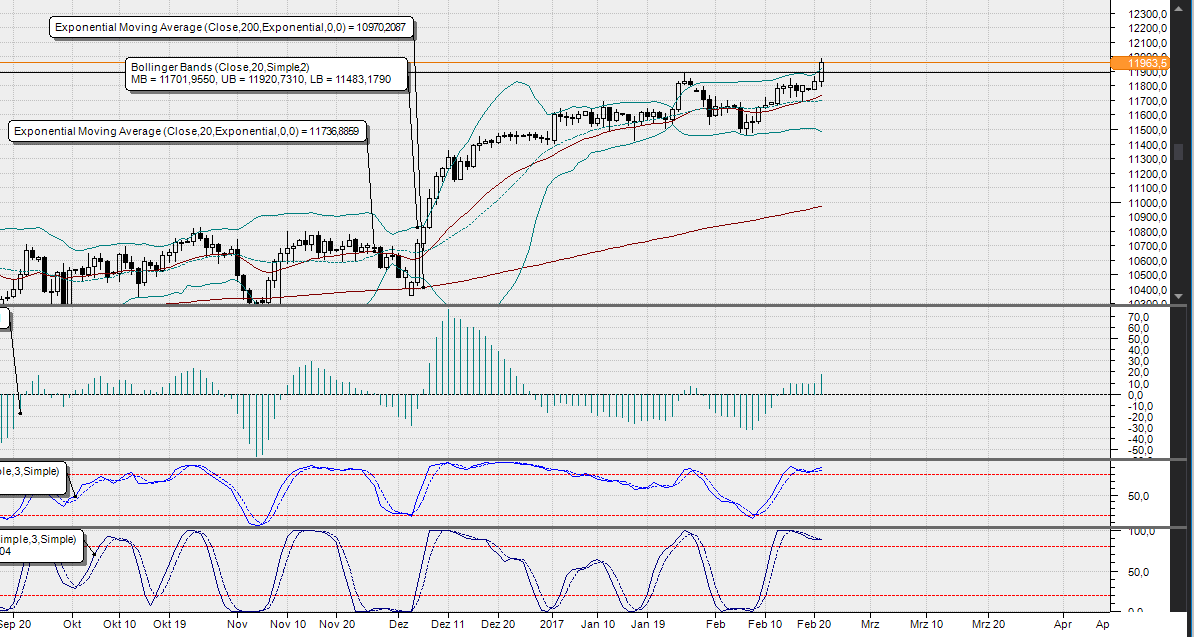 2017 QV-GDAXi-DJ-GOLD-EURUSD-JPY 973122