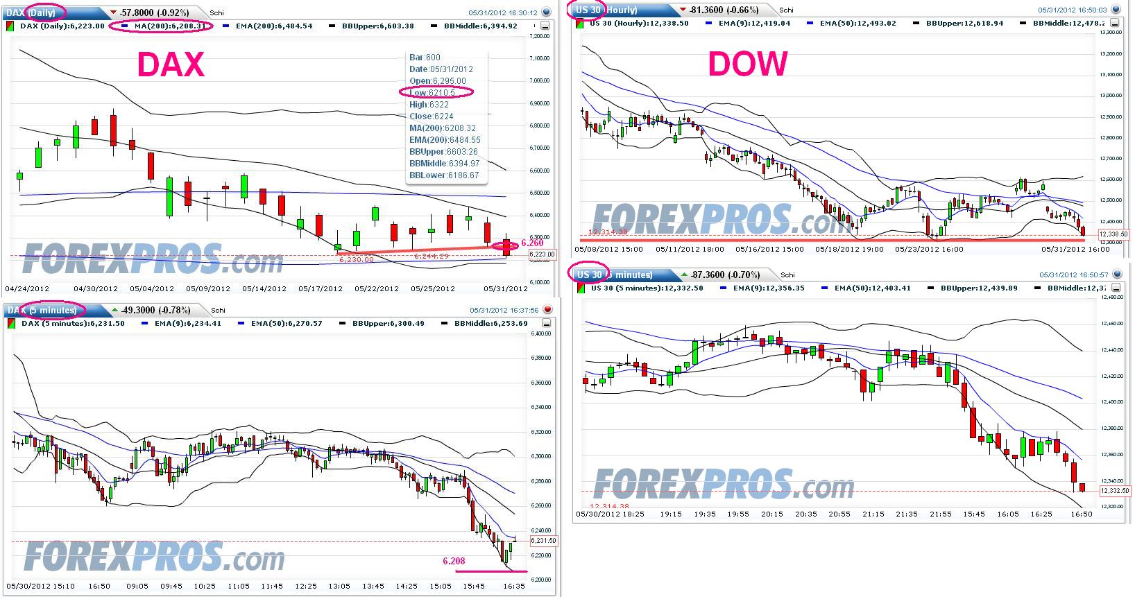 Indexhandel 2012 Rally trotz unzähligen Krisen? 512145