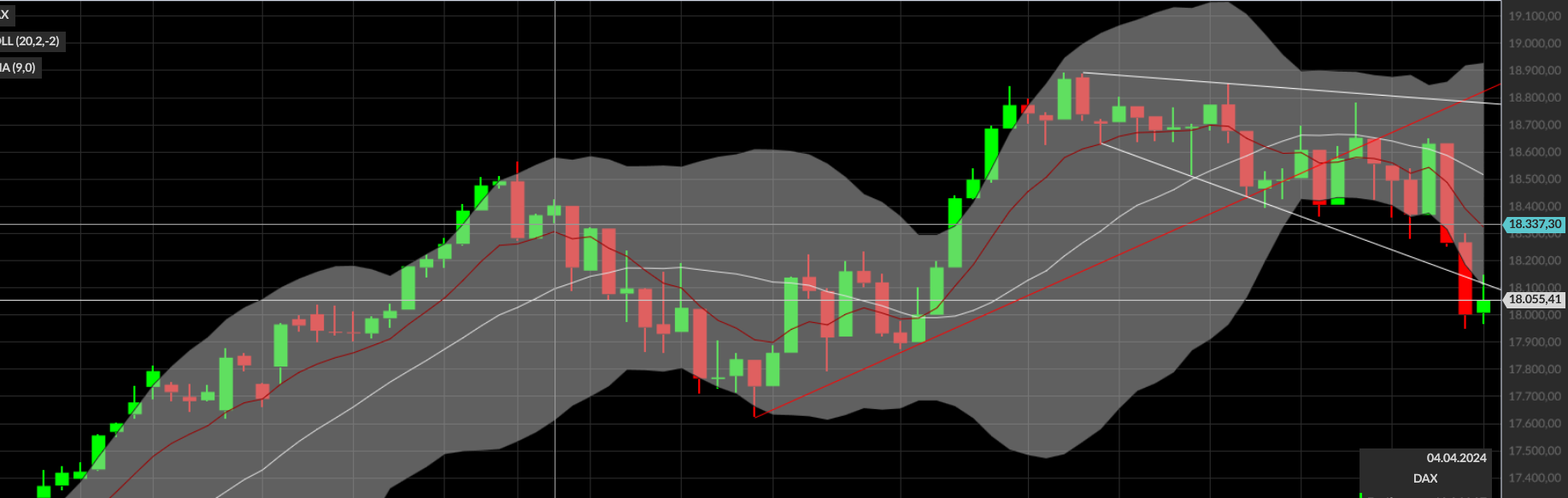QuoVadisDax - das Original - Nachfolgethread 1434874