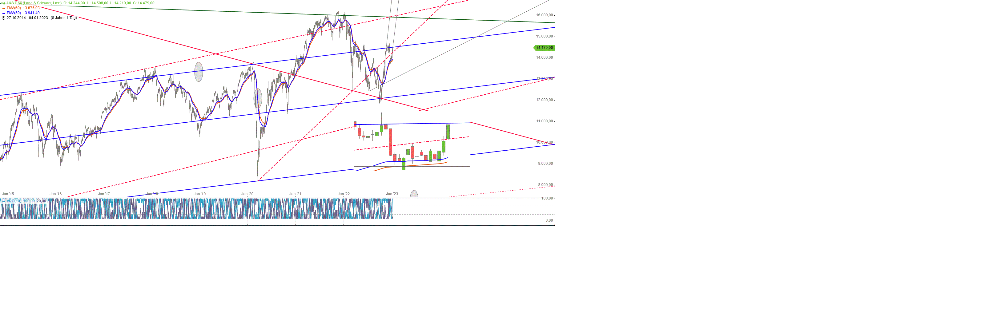 Gold und weitere interessante Anlagemöglichkeiten. 1349774