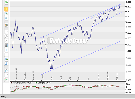 Quo Vadis Dax 2009 267157