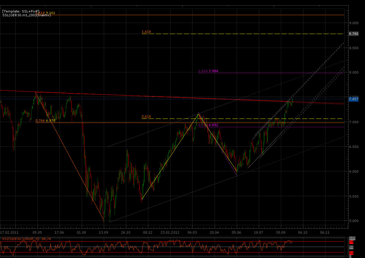 Indexhandel 2012 Rally trotz unzähligen Krisen? 538979