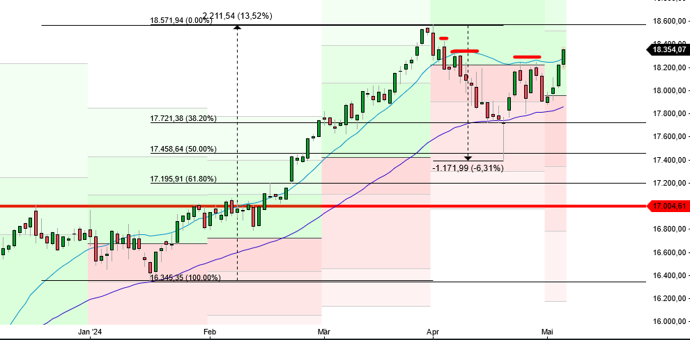 2024-QV-GDAXi-DJ-GOLD-EURUSD-JPY 1428704