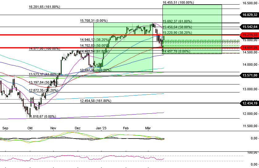 2023-qv-gdaxi-dj-gold-eurusd-jpy 1363304