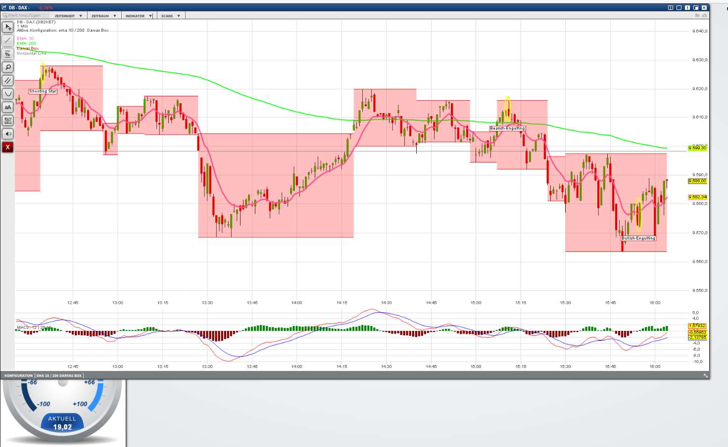 2016 QV DAX-DJ-GOLD-EURUSD-JPY 905959