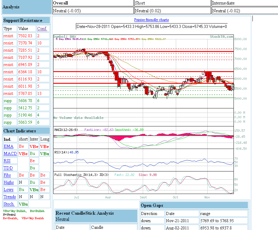 Quo Vadis Dax 2011 - All Time High? 461988
