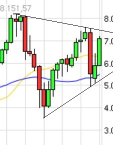 Indexhandel 2012 Rally trotz unzähligen Krisen? 495618