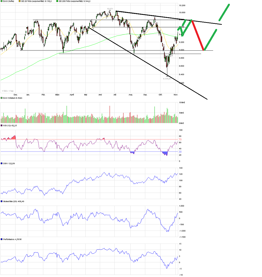 QuoVadisDax - das Original - Nachfolgethread 771170