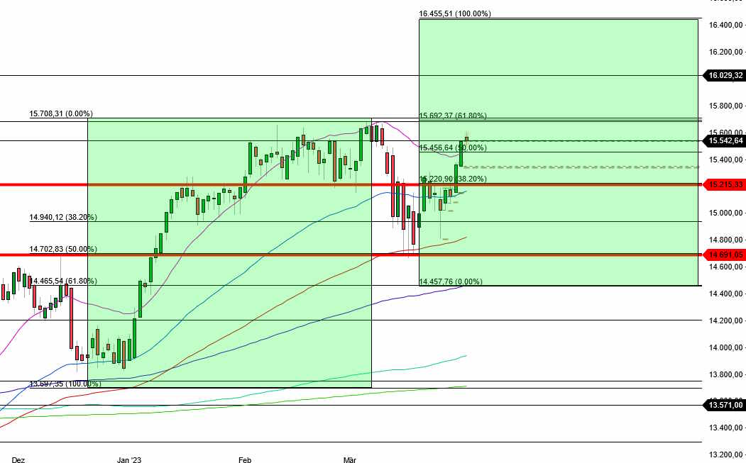 2023-qv-gdaxi-dj-gold-eurusd-jpy 1365152