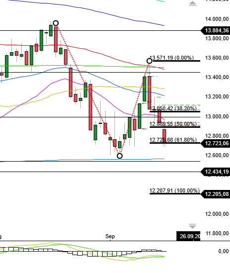 2022 QV-GDAXi-DJ-GOLD-EURUSD-JPY 1333303