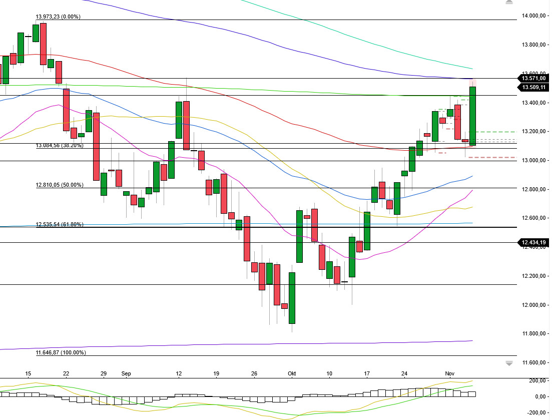 2022 QV-GDAXi-DJ-GOLD-EURUSD-JPY 1340647