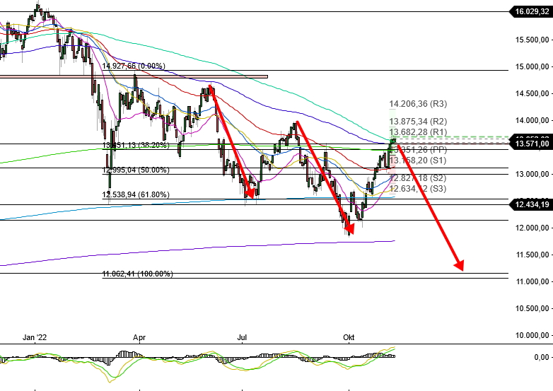 2022 QV-GDAXi-DJ-GOLD-EURUSD-JPY 1341434