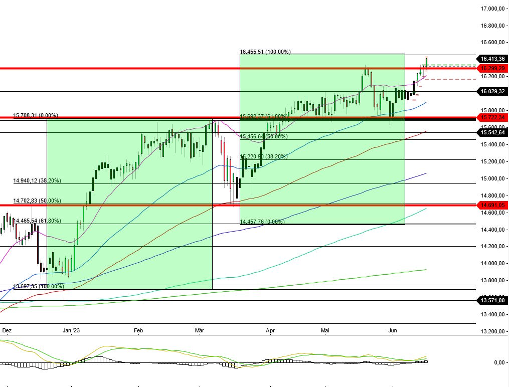 2023-qv-gdaxi-dj-gold-eurusd-jpy 1377481
