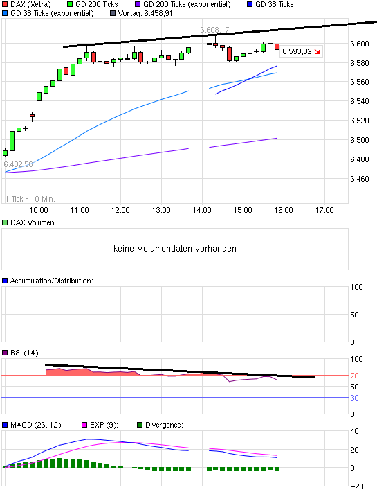 Indexhandel 2012 Rally trotz unzähligen Krisen? 481446