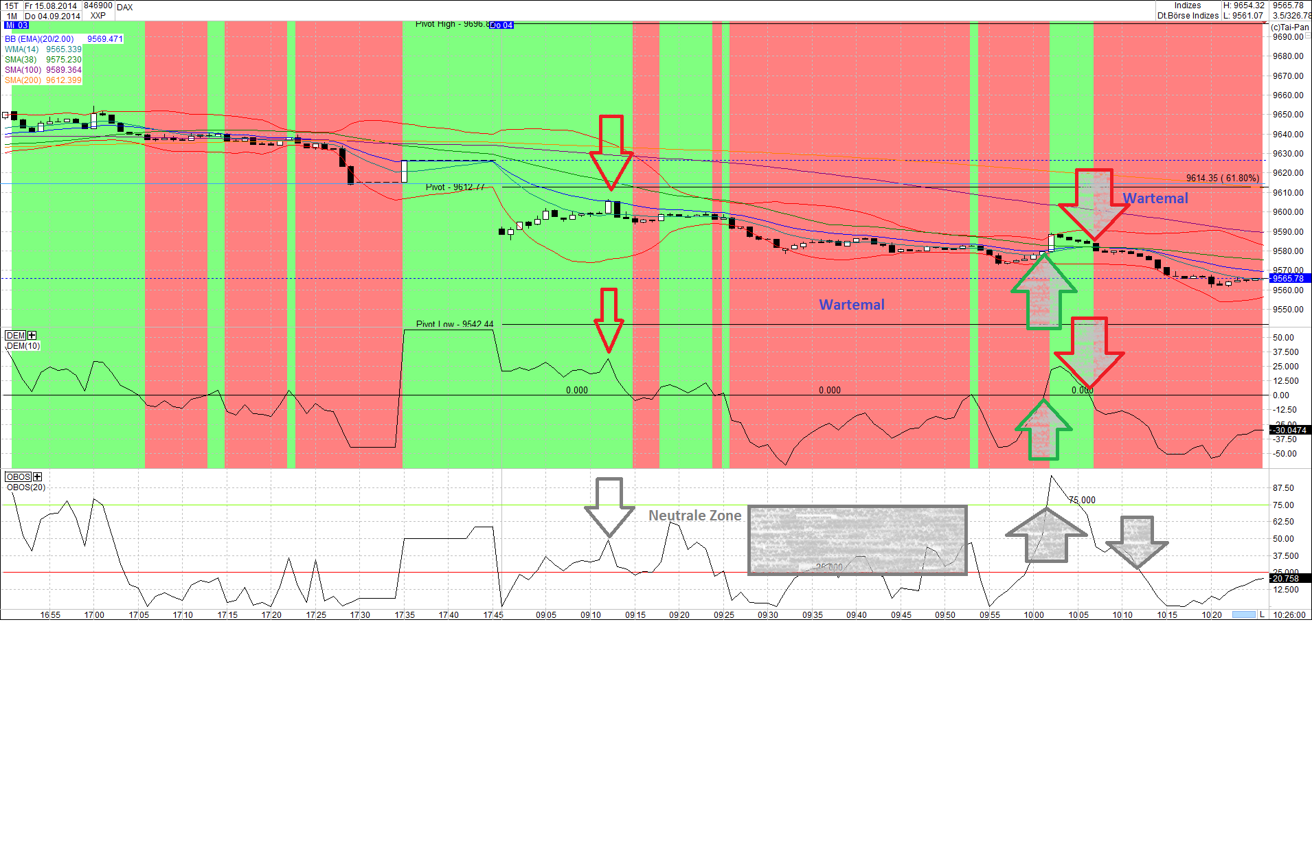DAX Chart 4.9.2014 753774