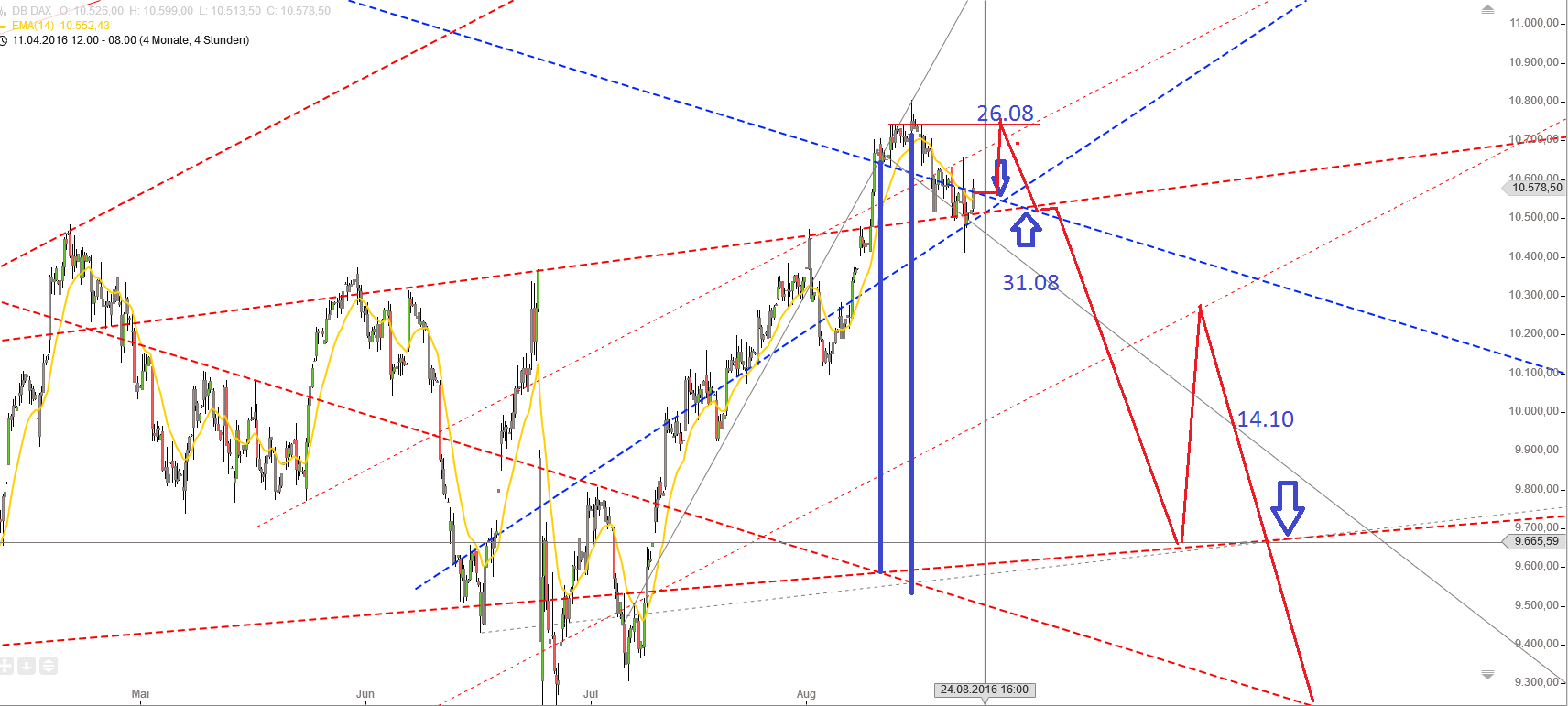 Gold und weitere interessante Anlagemöglichkeiten. 934724