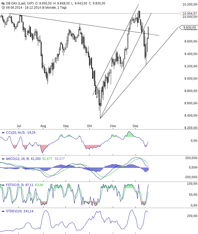 QuoVadisDax - das Original - Nachfolgethread 783172
