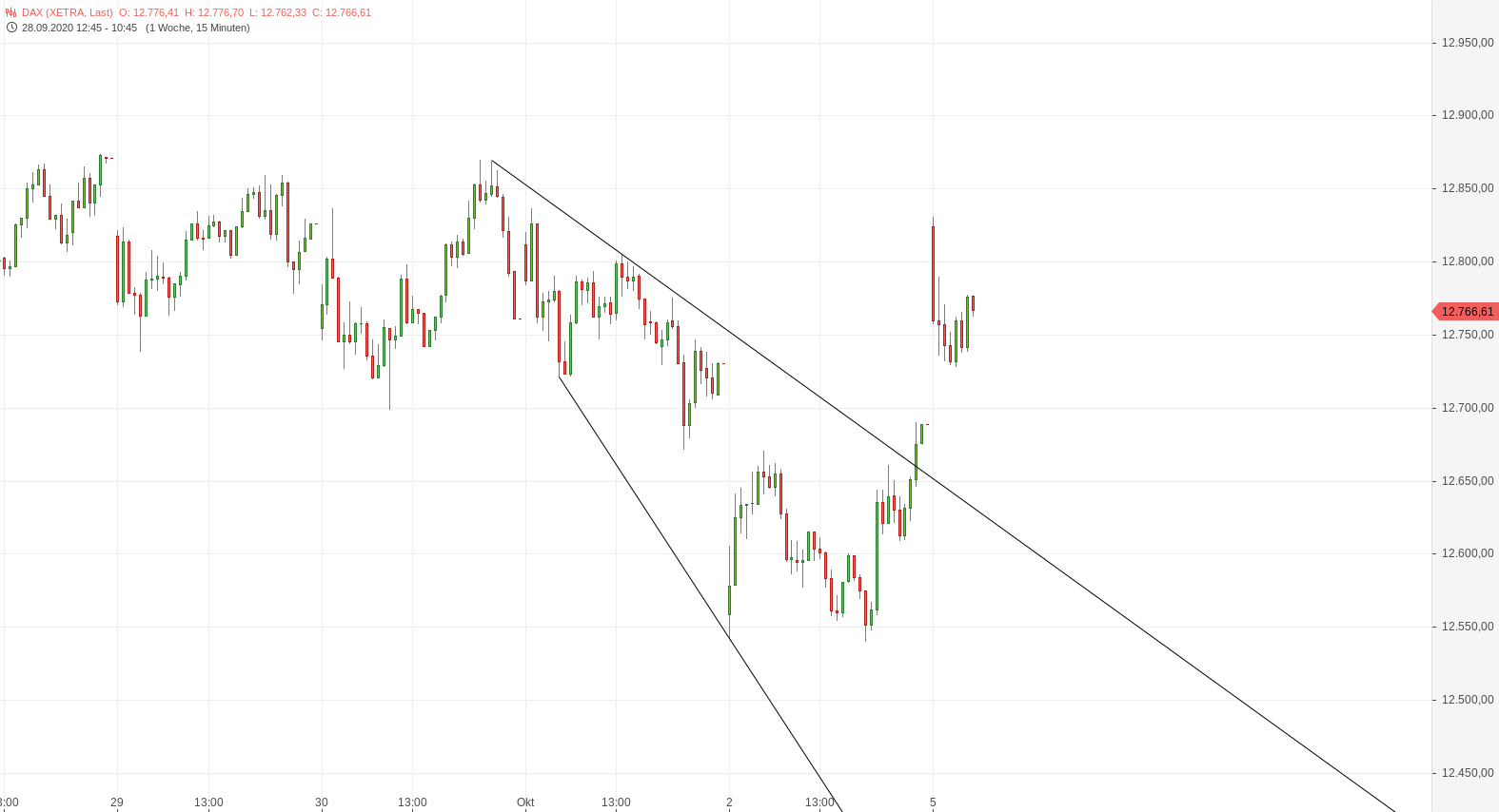 Börse ein Haifischbecken: Trade was du siehst 1204909