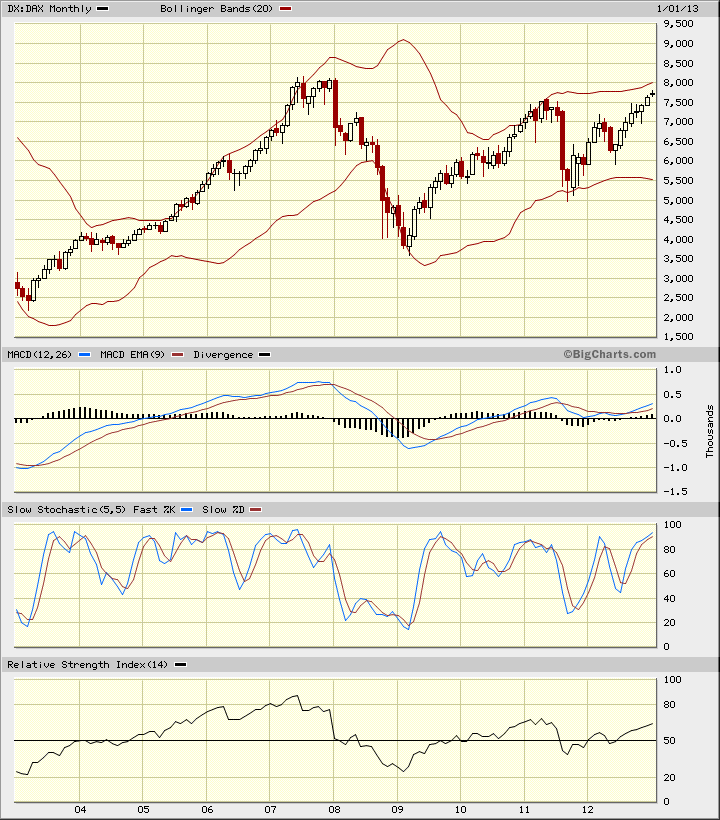 QV ultimate (unlimited) 570690