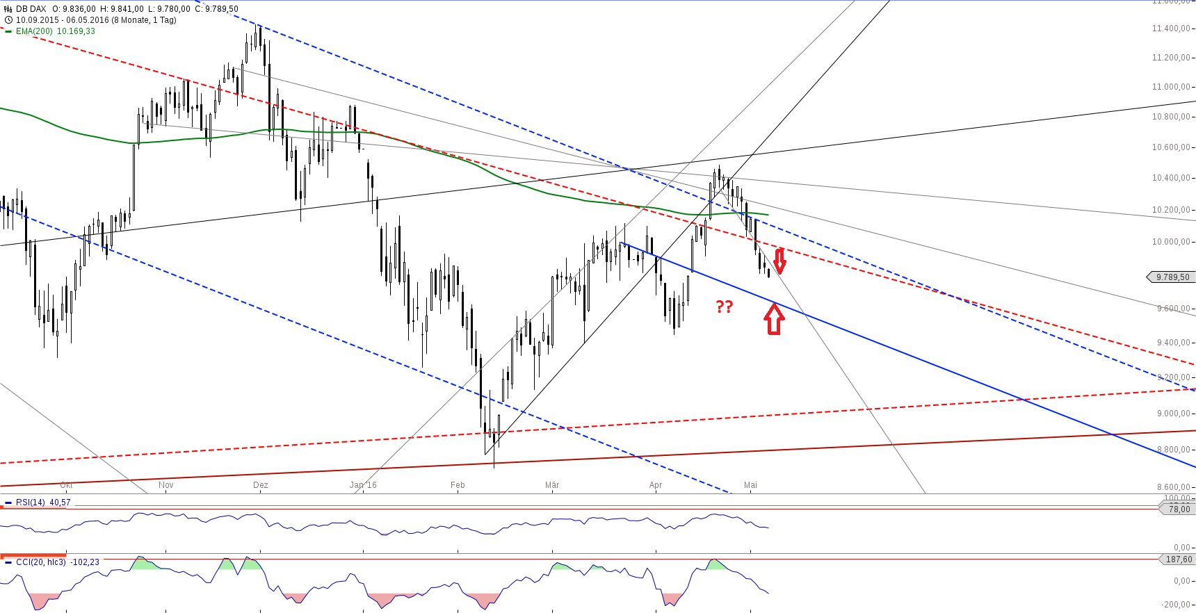 Gold und weitere interessante Anlagemöglichkeiten. 912205