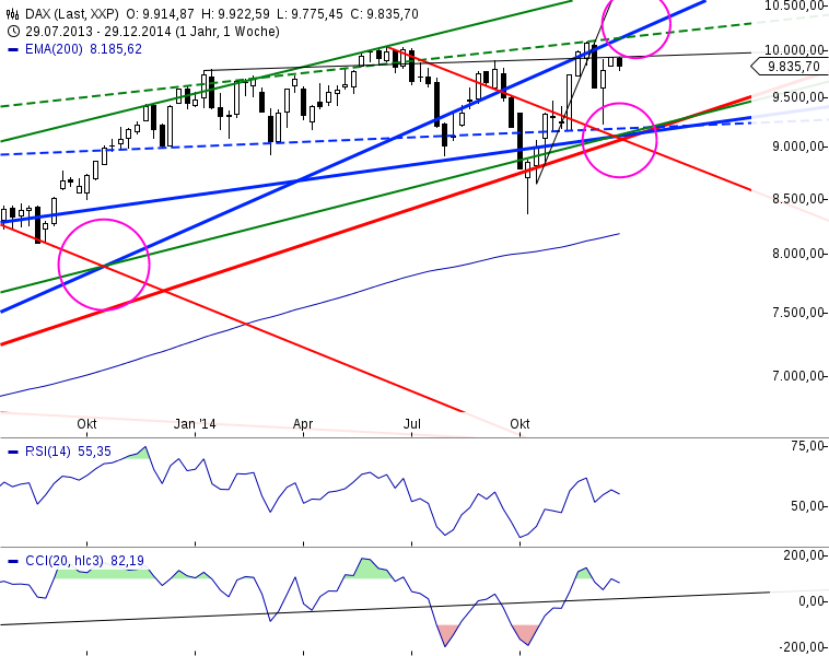 Gold traden - long bzw. short 785216
