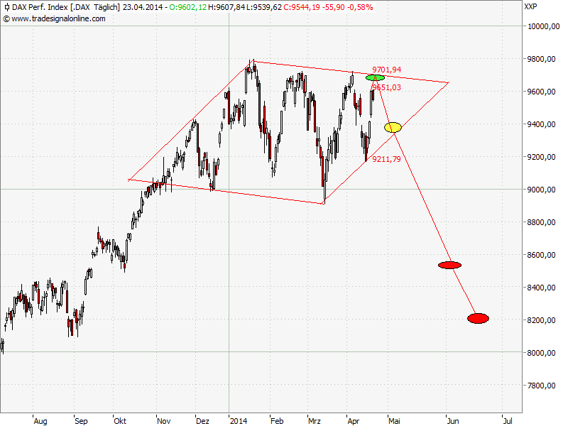 Der Crash (Original bei Geldmaschine123) 718277