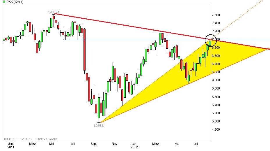 Comeback der Deutschen Telekom 528628