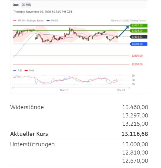 Börse ein Haifischbecken: Trade was du siehst 1214553