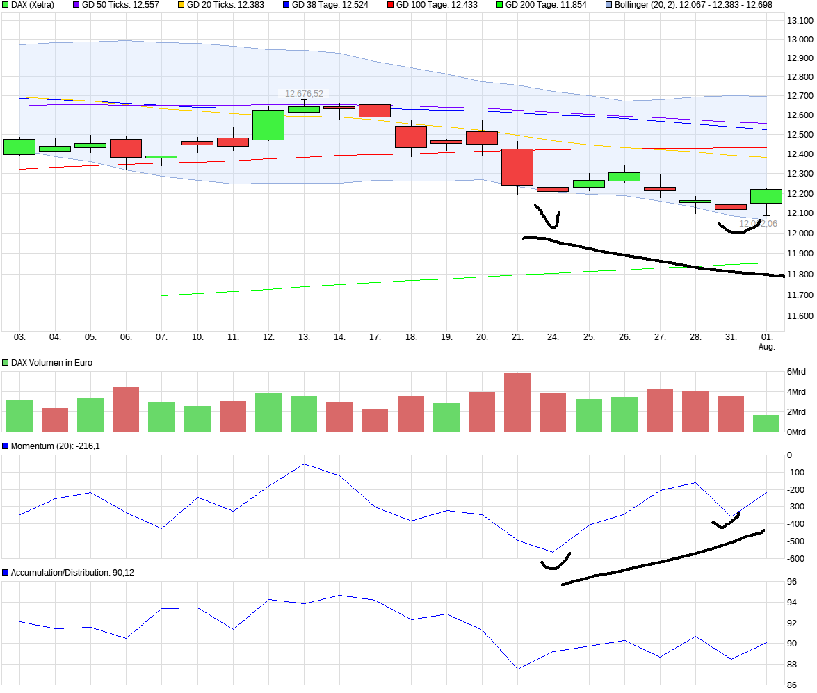 QuoVadisDax - das Original - Nachfolgethread 1004701
