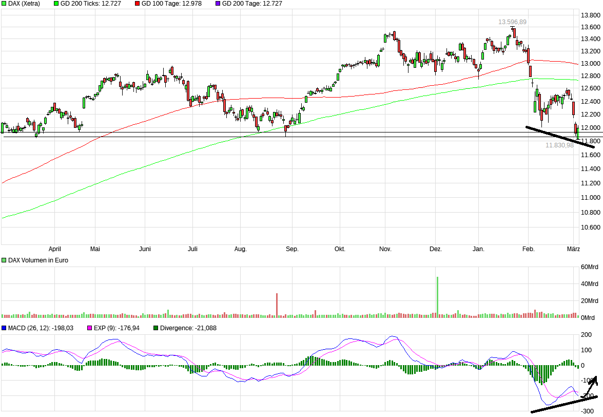 QuoVadisDax - das Original - Nachfolgethread 1043699