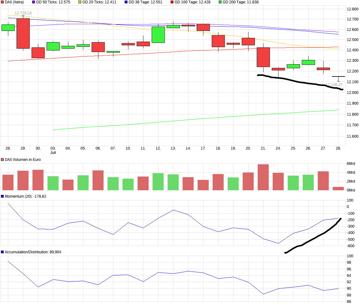 QuoVadisDax - das Original - Nachfolgethread 1004064