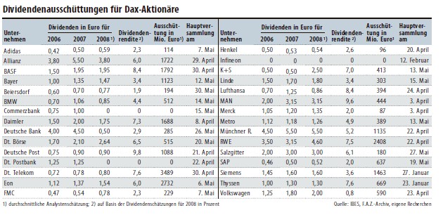 ich mach mal ein Endesa 871028 e.on thread auf 211763
