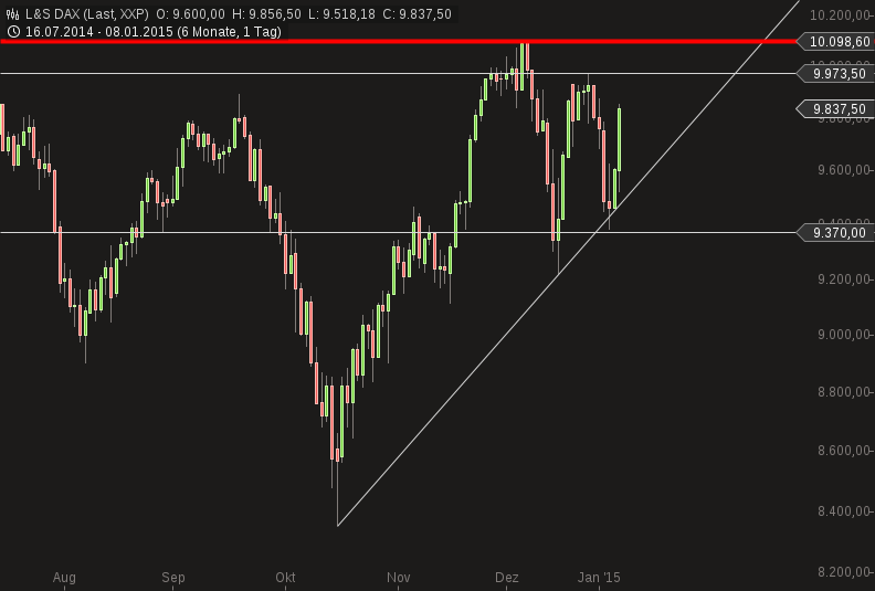 Deutsche Nebenwerte - wir brauchen Eier 787755