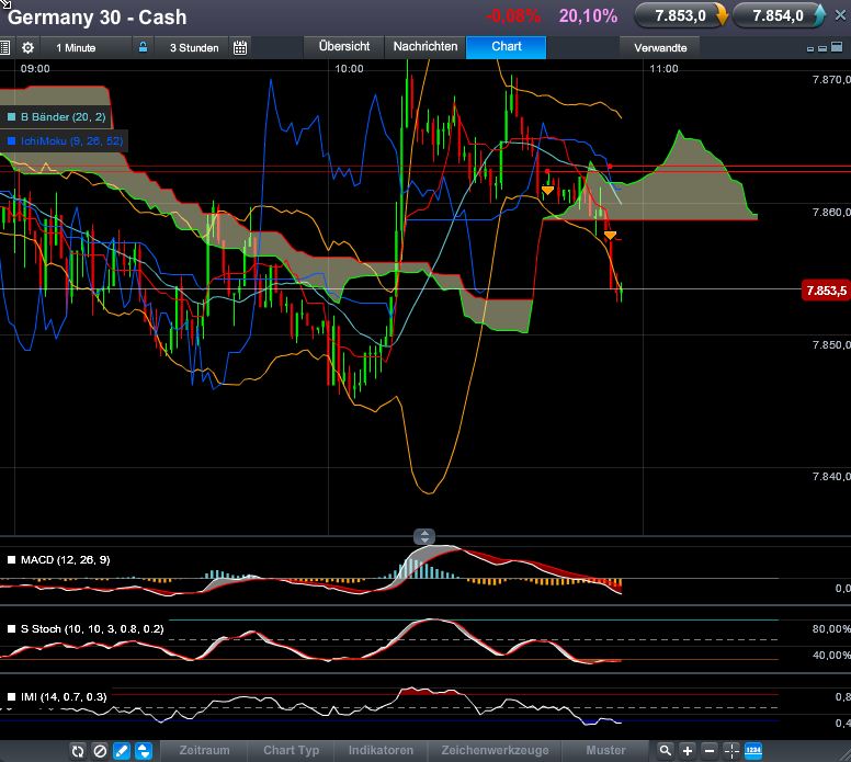 QV ultimate (unlimited) 573205