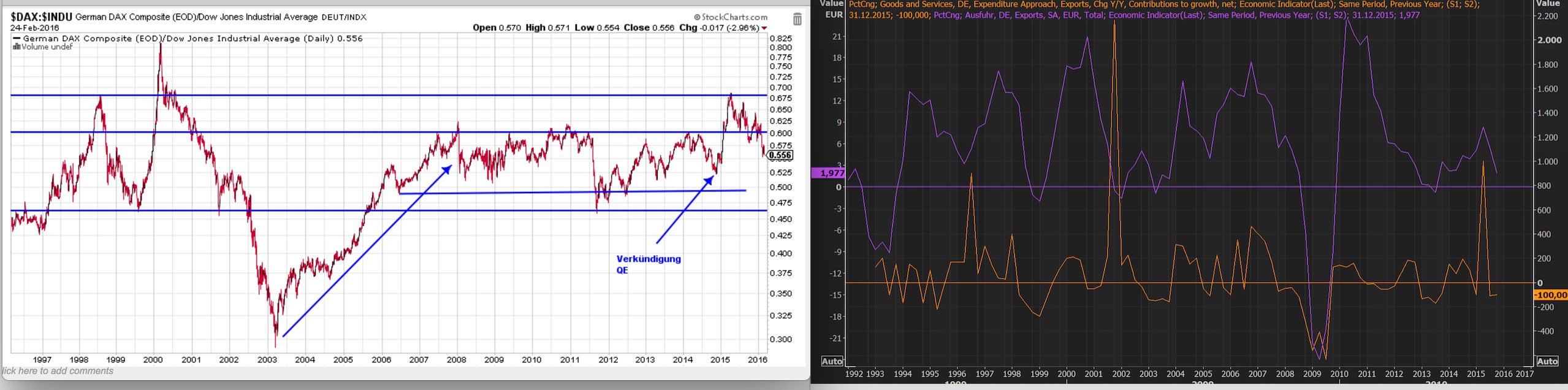 2016 QV DAX-DJ-GOLD-EURUSD-JPY 896575