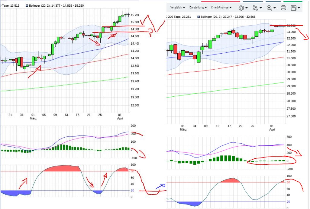 Börse ein Haifischbecken: Trade was du siehst 1245311