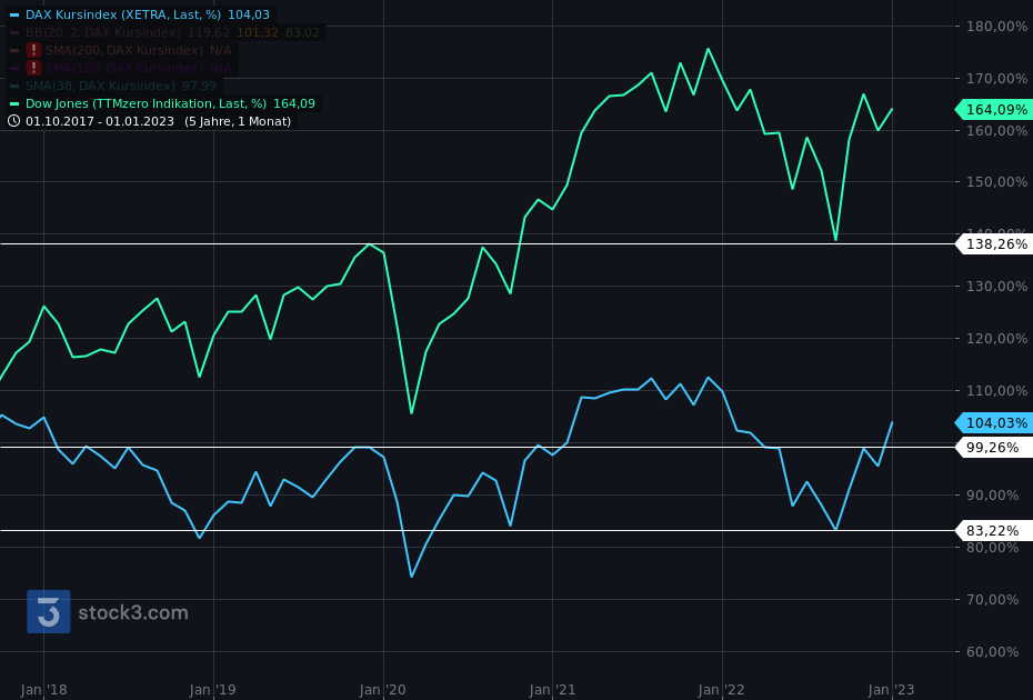 Gold und weitere interessante Anlagemöglichkeiten. 1353928