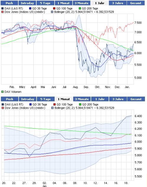 Quo Vadis Dax 2012 - Krise ohne Ende? 477716
