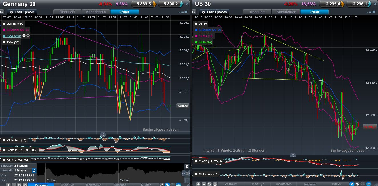 Quo Vadis Dax 2011 - All Time High? 471431