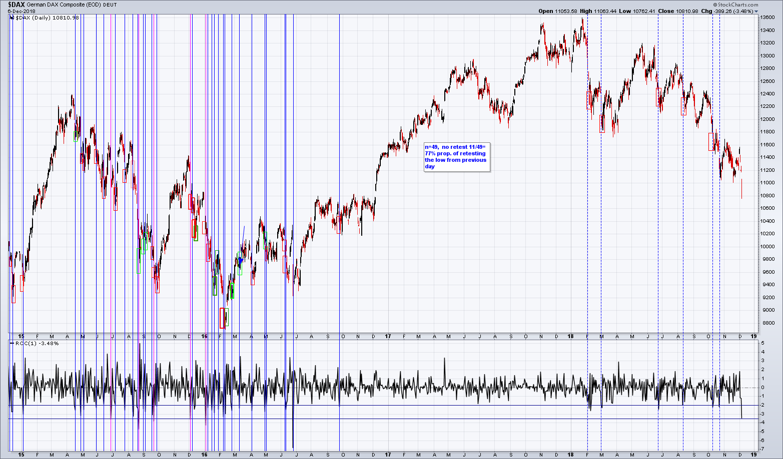 2018 QV-GDAXi-DJ-GOLD-EURUSD-JPY 1086669
