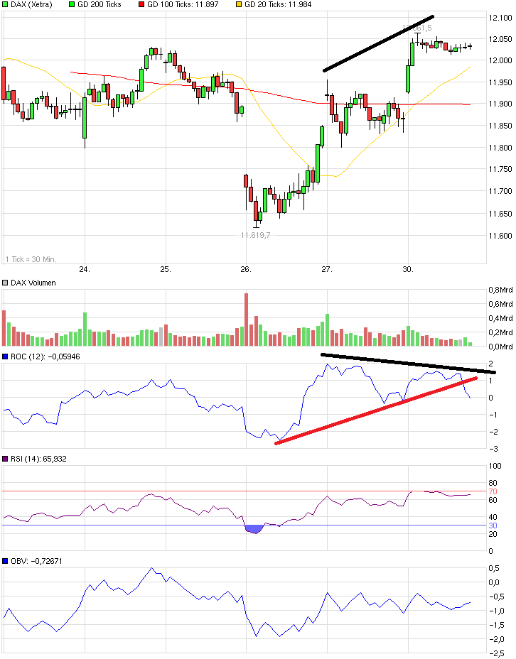QuoVadisDax - das Original - Nachfolgethread 813445
