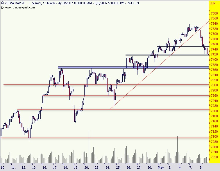 TTT-Team: Dienstag, 08.05.2007 96761