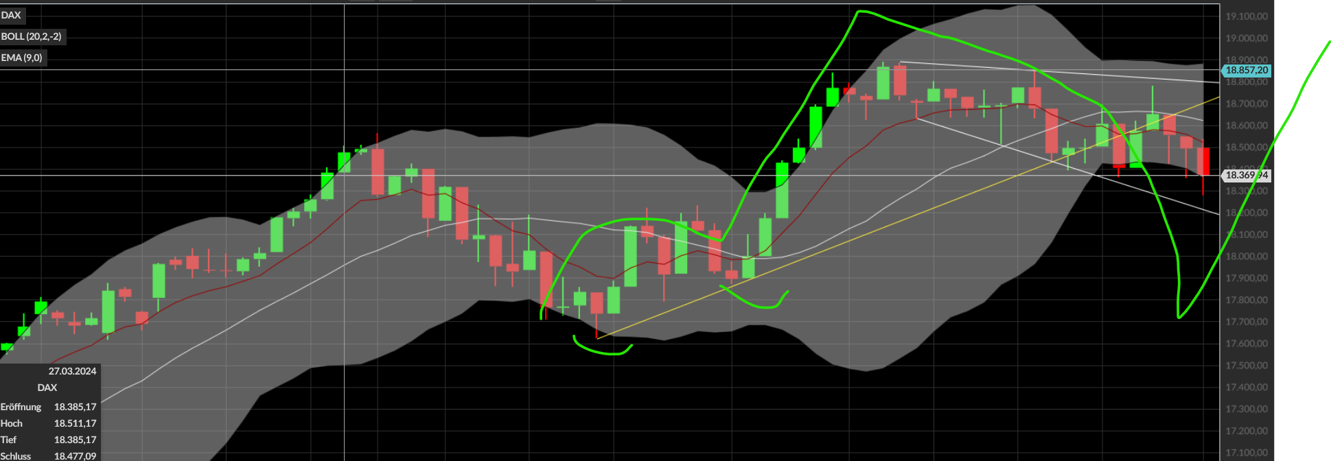 QuoVadisDax - das Original - Nachfolgethread 1433927