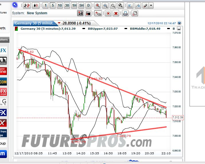 Quo Vadis Dax 2010 - Das Original 366968