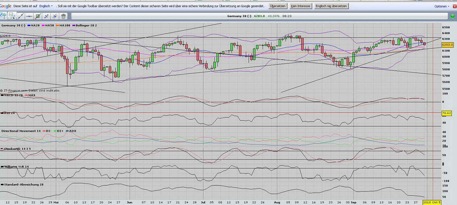 Dr.Fummel-Kasten 348318