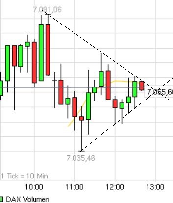 Indexhandel 2012 Rally trotz unzähligen Krisen? 497533