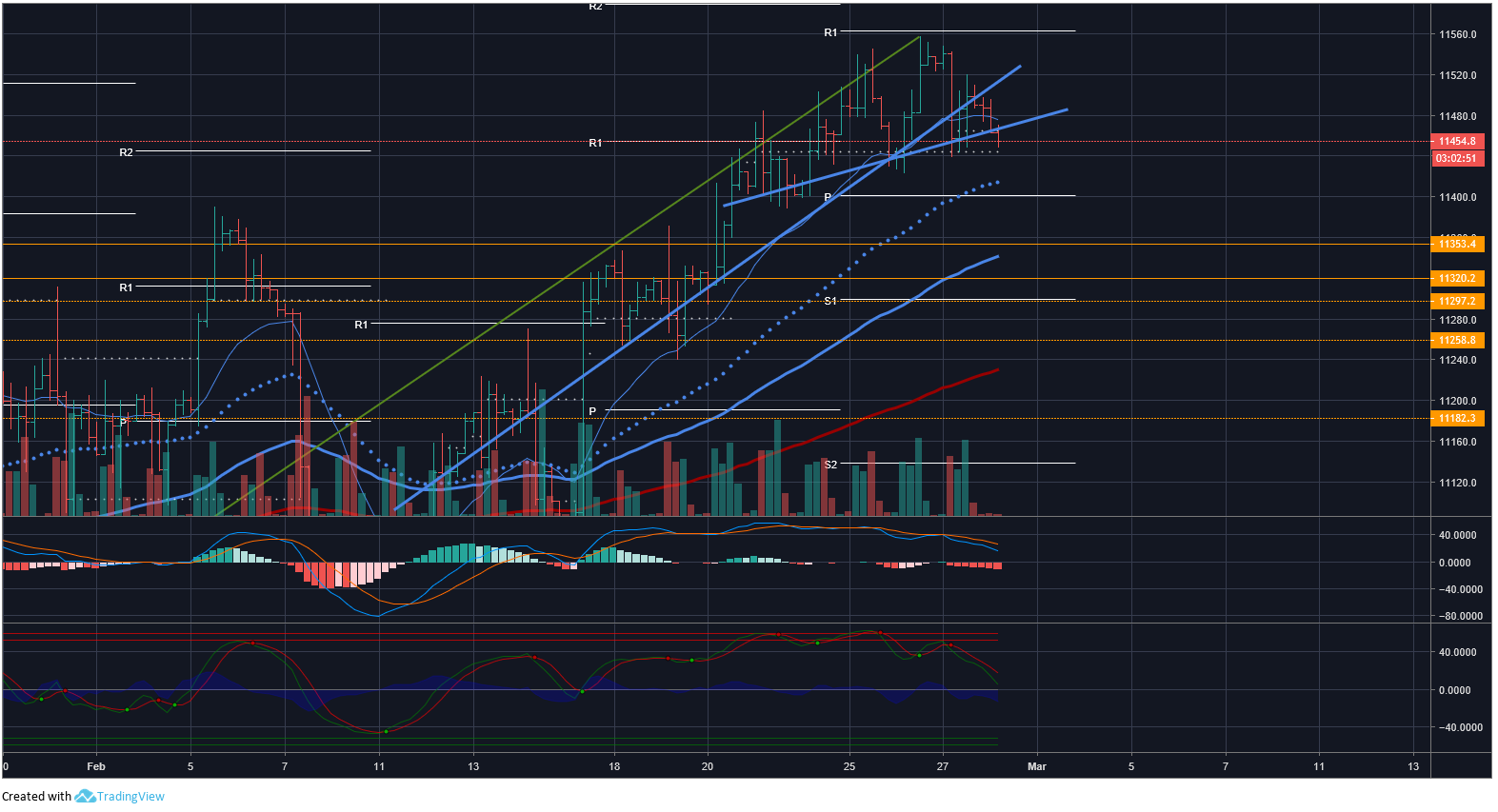 2019 QV-GDAXi-DJ-GOLD-EURUSD- JPY 1099175