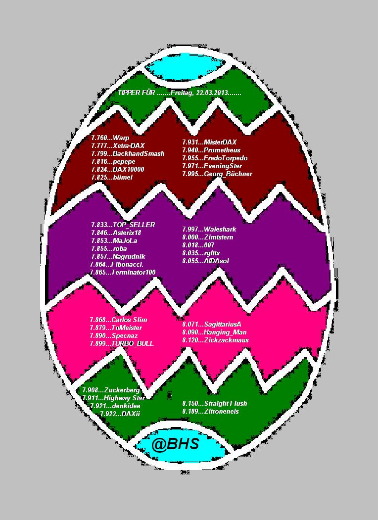 2.025.DAX Tipp-Spiel, Montag, 25.03.2013 590231