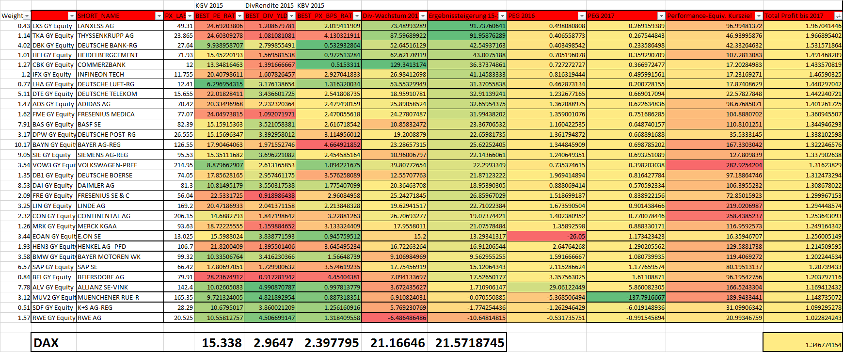 Warum der DAX auf 15.000 Punkte steigen wird 831421